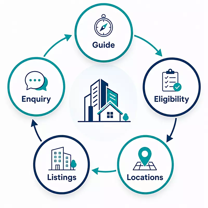foreign buyer marketing for real estate - buyer journey