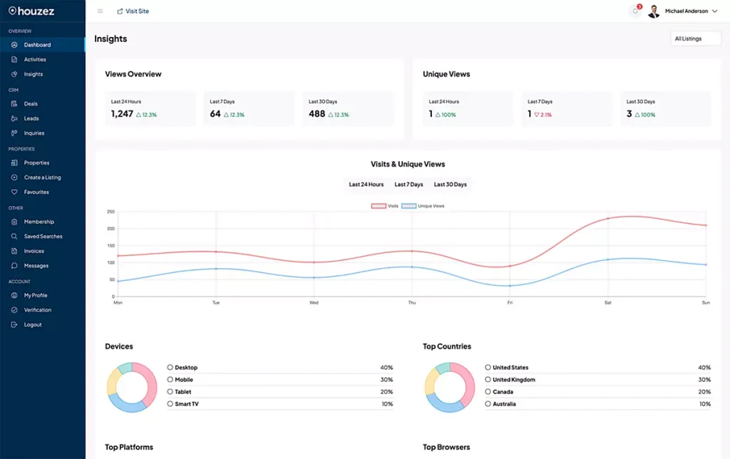 Agency Activity Insights