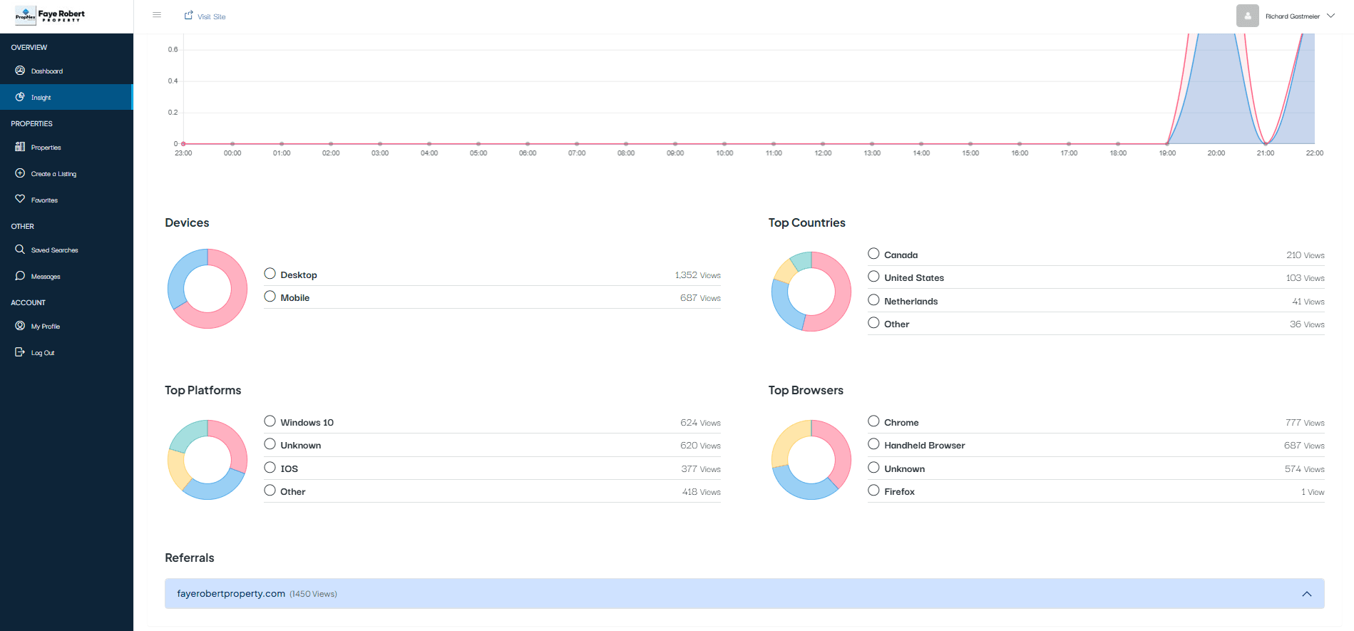 Agency Traffic Insights